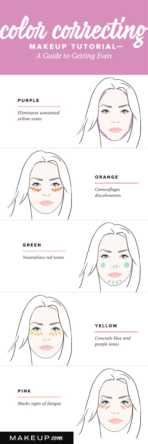 Color Correcting Is A Must In The Beauty World Right Now And Our Guide