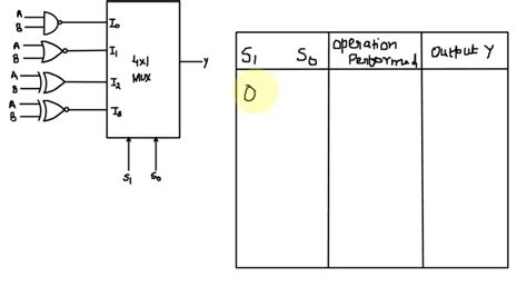 SOLVED Q1 Design A Digital Circuit That Performs The Four Logic