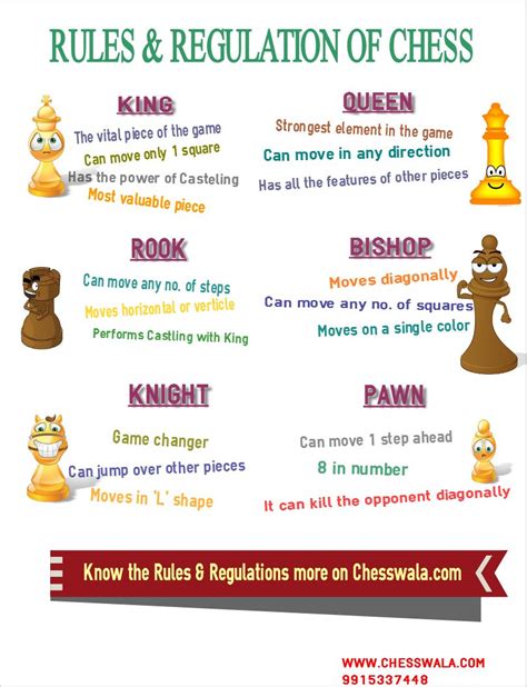 printable cheat sheet chess rules printable calendars   glance