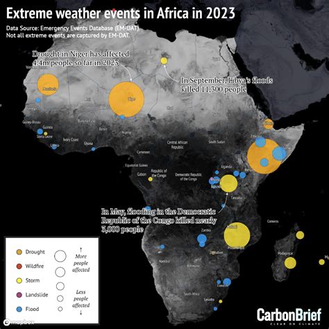 Africa analysis 2023 – Artofit