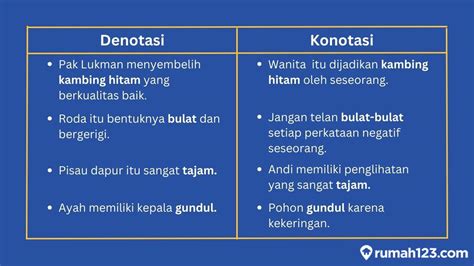 Kata Makna Konotasi Dan Denotasi Pdf