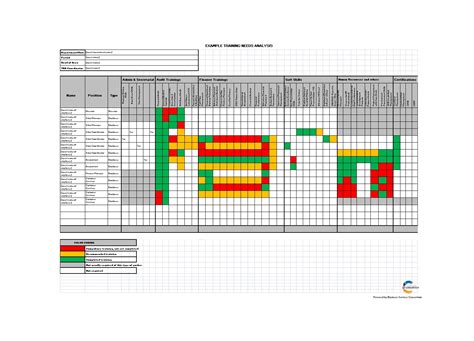 50 Needs Assessment Templates And Examples Printabletemplates