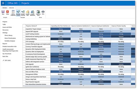 Microsoft Project Online For Project Portfolio Management Eceos