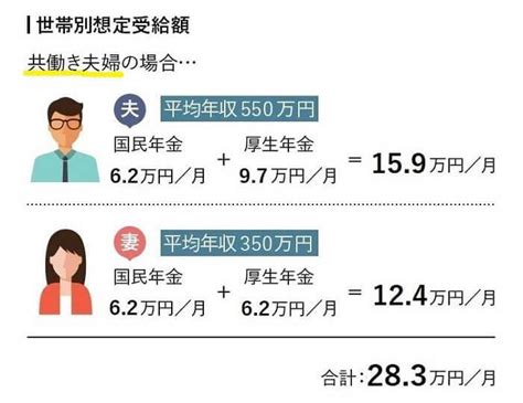 平均的な厚生年金と国民年金の受給額を比較シニアの年金収入とは そろそろソロ活ライフ