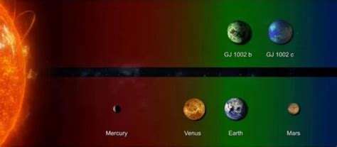 In Dito Cientistas Descobrem Planetas Que Podem Ter Vida