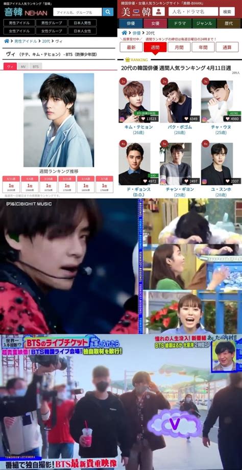 방탄소년단 뷔 日 네한 男아이돌 랭킹 55주 연속 1위 장기집권tbs 라디오 이어 후지 Tv 등장에 패널들 환호 텐아시아