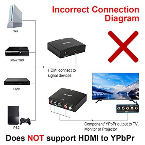 EASYCEL Component To HDMI Converter RGB To HDMI Converter 5RCA YPbPr