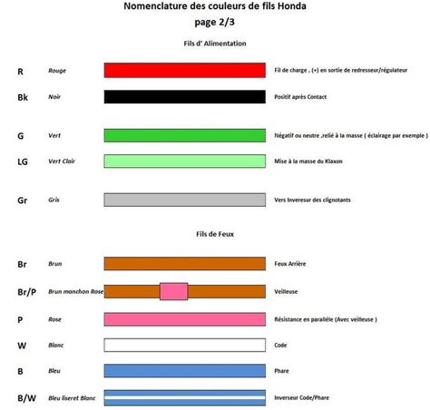 Couleur Du Fil Neutre Electrique Couleurs Des Fils Electriques