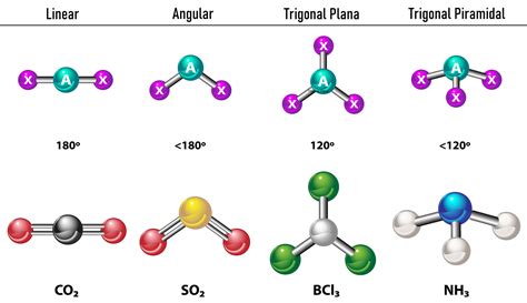 Definición De Geometría Molecular Concepto En Definiciónabc