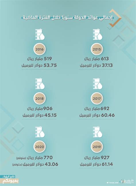 التحرر من مصدر دخل وحيد ومتذبذب للحكومة المسلسل من طويق Tuwaiq2030