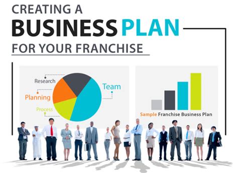 How To Make A Franchise Business Plan Format Highlander S Life