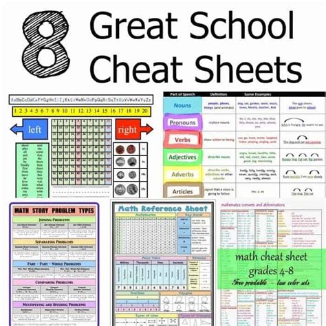 Conversion Cheat Sheet For Math