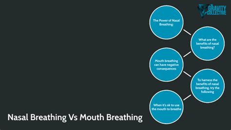 Nasal Breathing Vs Mouth Breathing By Danyal Ahmed On Prezi