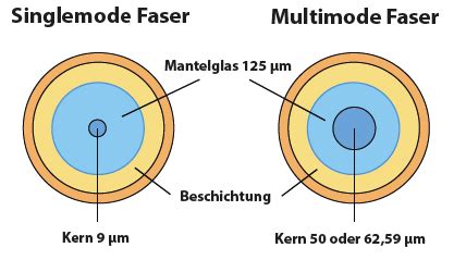 Impuls Ratgeber für Antennentechnik