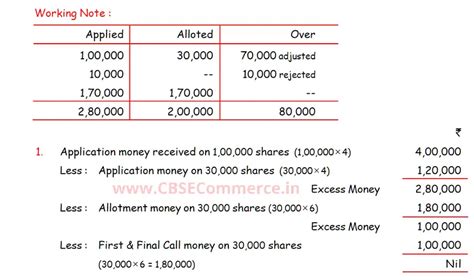 Dk Goel Solutions Q 22 Chapter 6 Issue Of Shares Class 12 Cbse 2023 24