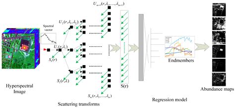 Remote Sensing Free Fulltext Hyperspectral And