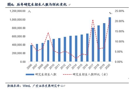 16 24岁人口调查失业率偏高，季节性不是唯一原因界面新闻