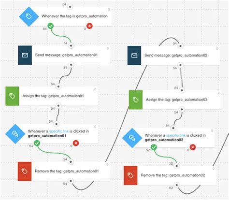 Automating Your Email Marketing Autoresponders Vs Automation