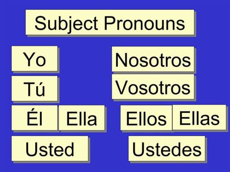 Ser With Subject Pronoun Introduction Ppt