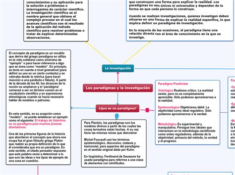 Los Paradigmas Y La Investigación Mind Map