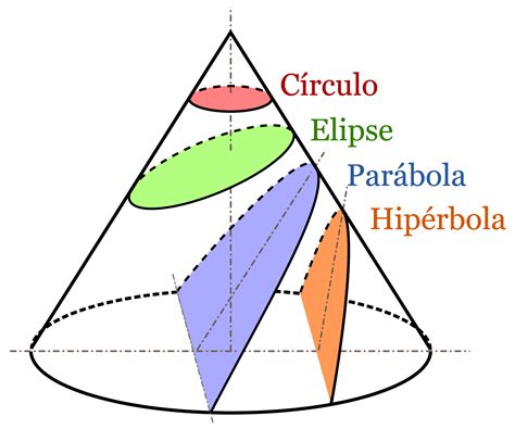 Parábola matemática