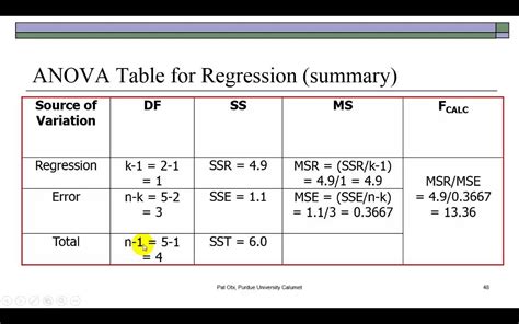 Regression 5 Of 6 F And T Tests Youtube