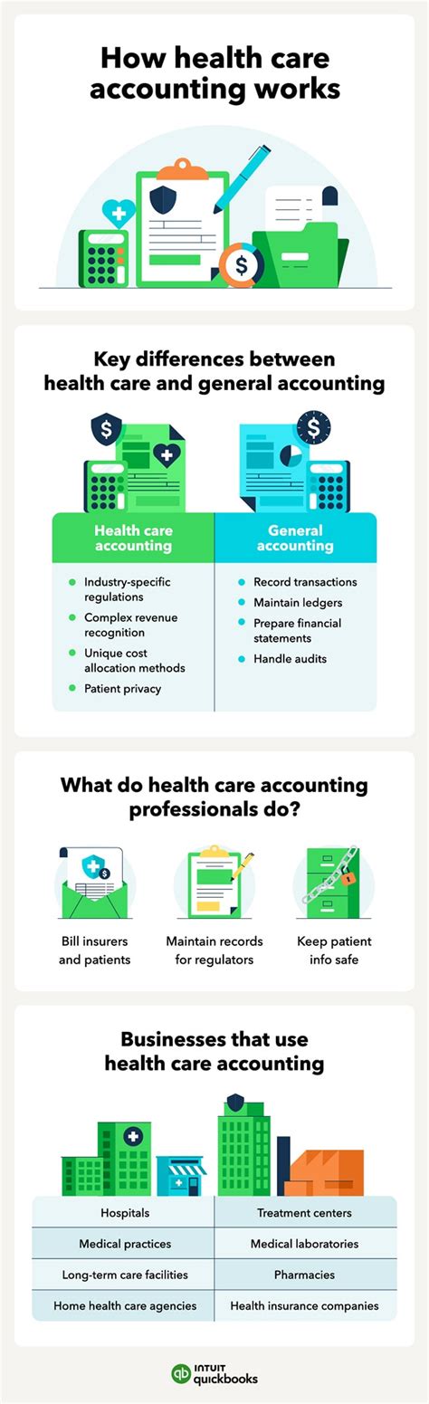 Health care accounting: A beginners guide | QuickBooks