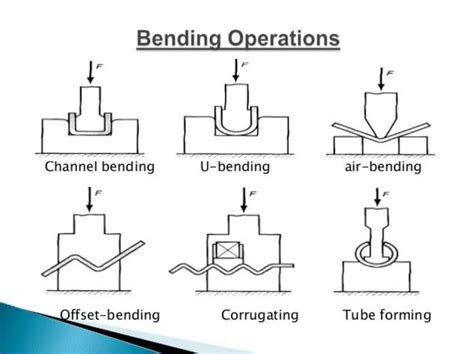 √ Apa Itu Bending Berikut Proses Bending Secara Lengkap Bengkeltv Id