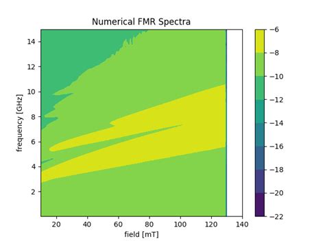 Matlab How To Increase Color Resolution In Python Matplotlib Colormap