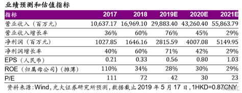 海底捞 6862 Hk 投资价值分析报告：一路向前的餐饮巨头，首次给予“买入”评级，目标价34 3港元 凤凰网