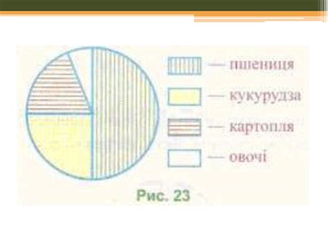 Презентація "Стовпчасті та кругові діаграми"