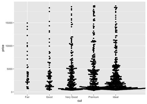 Chapter 7 Exploratory Data Analysis R For Data Science Walkthrough