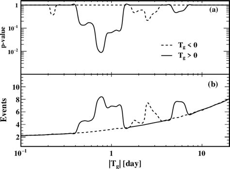 Figure 1 From Potential Connection Between IceCube Neutrinos And Late