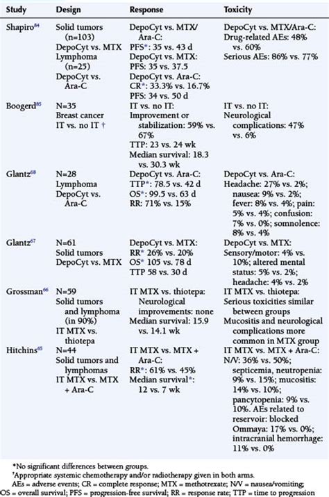 Metastatic Tumors Neupsy Key