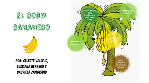 Boom Bananero By Gabriela Estefan A Zambrano Del Castillo On Prezi