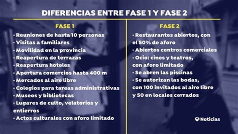 Fase 2 Fases 2 Y 3 Que Se Puede Hacer En Espana A Partir Del Lunes