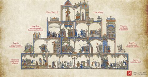 Effects Of The Black Death On Europe World History Encyclopedia