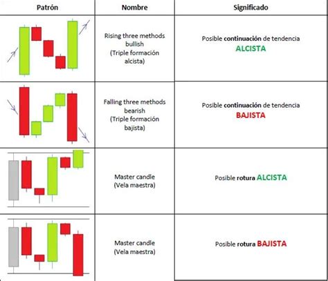 28 Patrones De Las Velas Japonesas En El Trading Formación Forex