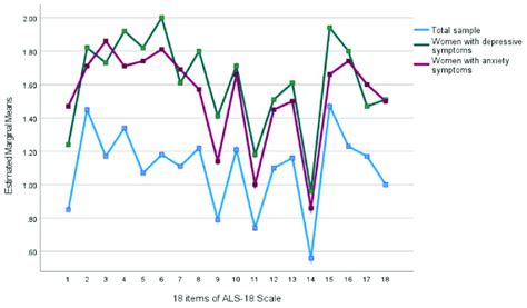 The Cross Sectional Association Of Perinatal Affective Instability