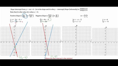 Solve Systems By Graphing Part 1 Youtube