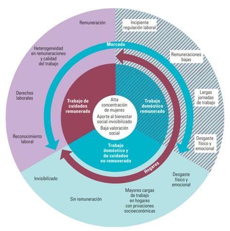 La Autonom A De Las Mujeres En Escenarios Econ Micos Cambiantes Tomado