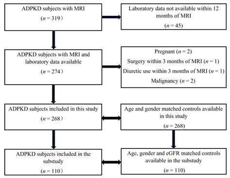 Jcm Free Full Text Pleural Effusions On Mri In Autosomal Dominant