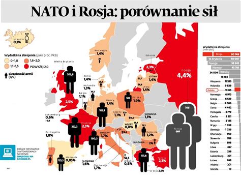 Nato Kontra Rosja Oto Militarny Uk Ad Si W Europie Mapa Zdj Cie