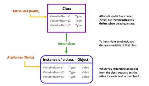 How Object And Class Attributes Work In Python