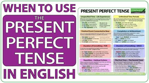 Learn English Present Perfect Tense When To Use The Present Perfect Tense In English Youtube