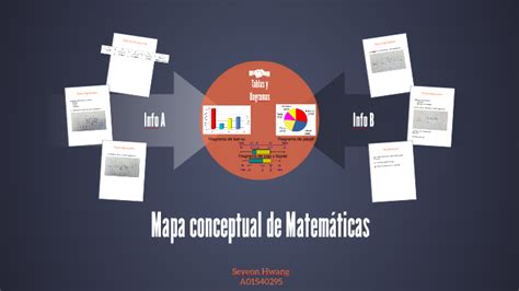 Mapa conceptual de Matemáticas by Seyeon Hwang