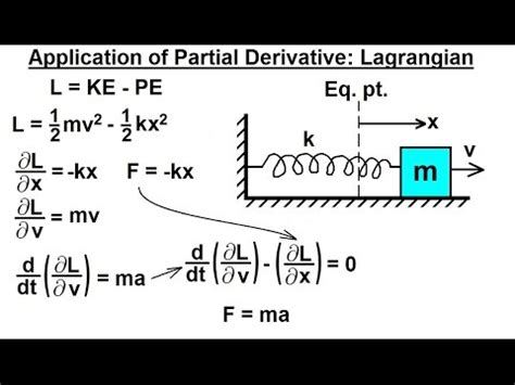 Calculus Partial Derivative Of Application Of Partial