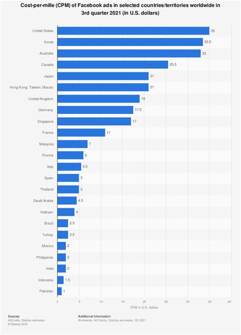 Complete Guide to Advertising Metrics in 2024: 100+ Benchmark KPIs for ...