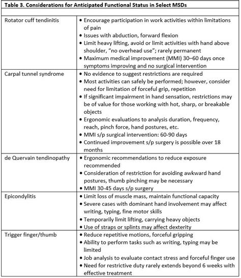 Repetitive Motion Injuries Urgent Diagnosis Patient Centered