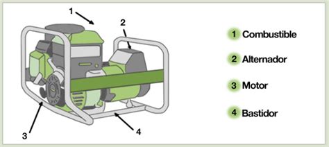 Diagrama De Generador Eléctrico A Gasolina Diagrama Generad